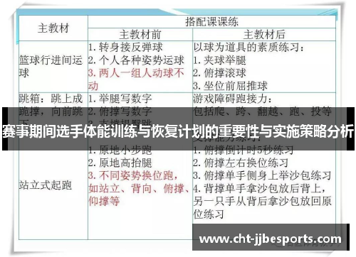 赛事期间选手体能训练与恢复计划的重要性与实施策略分析
