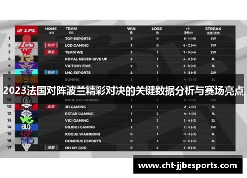 2023法国对阵波兰精彩对决的关键数据分析与赛场亮点