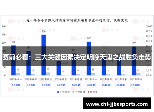 赛前必看：三大关键因素决定明晚天津之战胜负走势