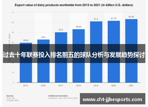 过去十年联赛投入排名前五的球队分析与发展趋势探讨