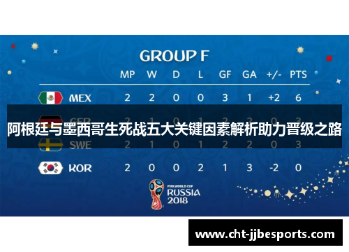 阿根廷与墨西哥生死战五大关键因素解析助力晋级之路