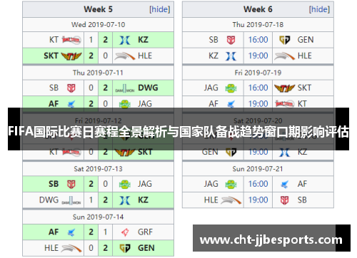 FIFA国际比赛日赛程全景解析与国家队备战趋势窗口期影响评估