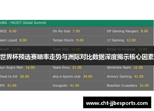 世界杯预选赛赔率走势与洲际对比数据深度揭示核心因素