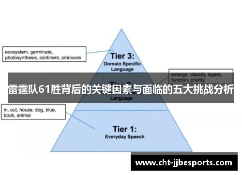 雷霆队61胜背后的关键因素与面临的五大挑战分析